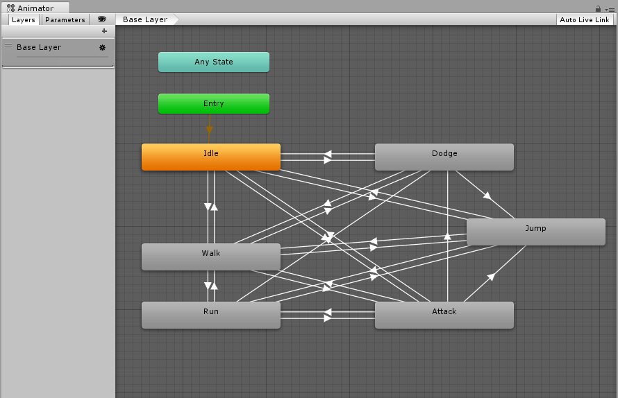 An example of how the Animator Controller would look like if you would only have a few states, but still want to transition between most of them.