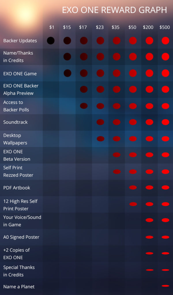 rewardGrid2