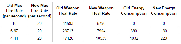 nano_changes