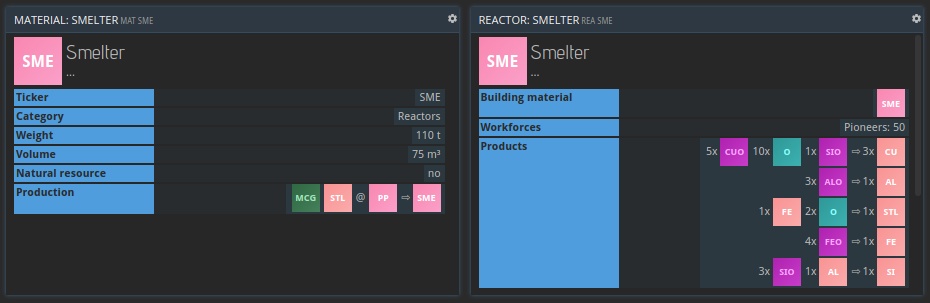 Material/Reactors