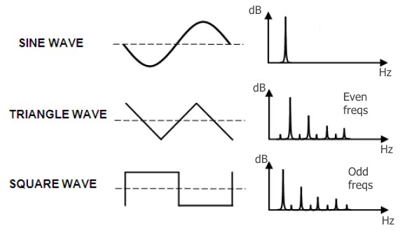 Sonar Beat: Basics of a unique rhythm game news - ModDB