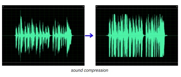 Звук потом. Компрессия звука. Сжатие звука. Звуковая компрессия. Компрессия сигнала.