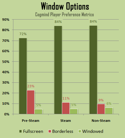 cogmind_beta_3_player_preference_window_options