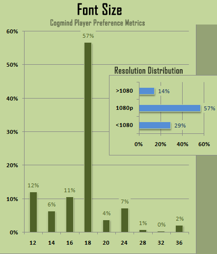 cogmind_beta_3_player_preference_font_size