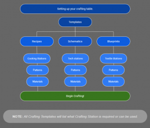 2019 06 06 Repop Crafting setup