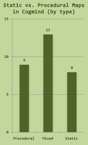cogmind_maps_static_vs_procedural_distribution