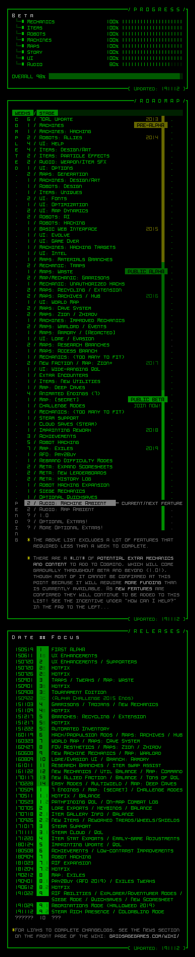 cogmind_dev_roadmap_191112