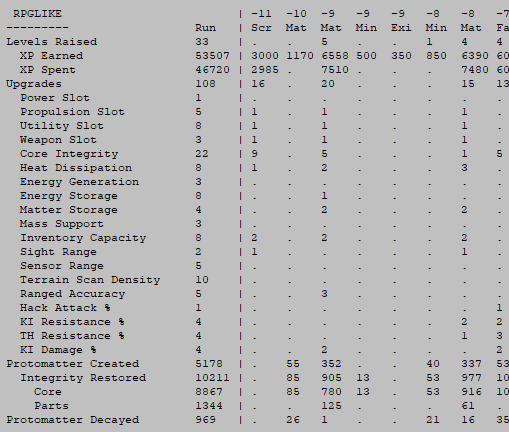 cogmind_rpglike_scoresheet_section