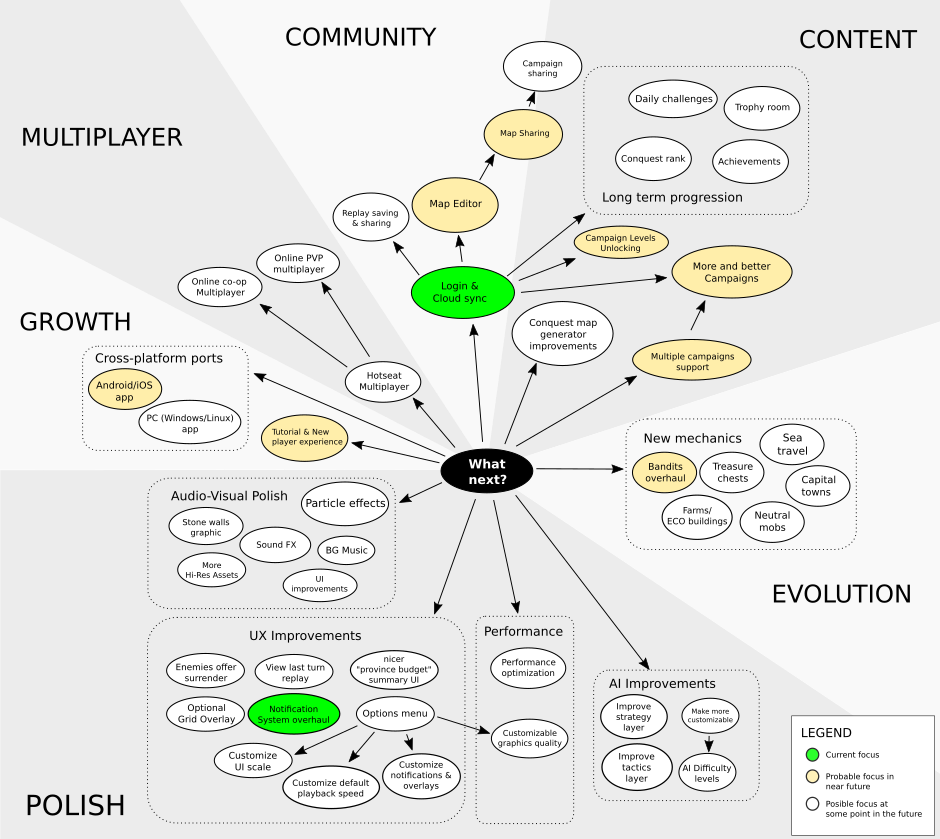 What's coming next for Konkr.io? news - ModDB