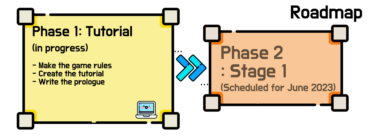 roadmap phase1
