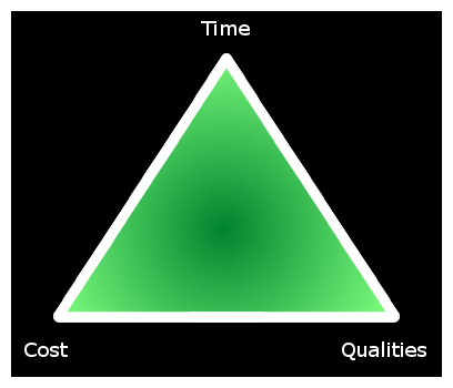 time-cost-qualities