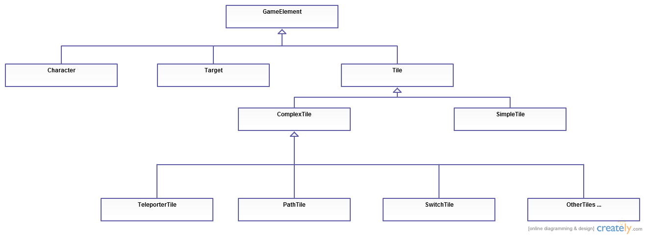 Bardadum's UML Class Diagram