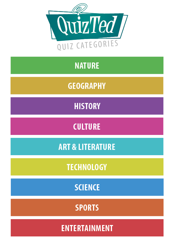 The QuizTed Categories image - QuizWitz - Indie DB