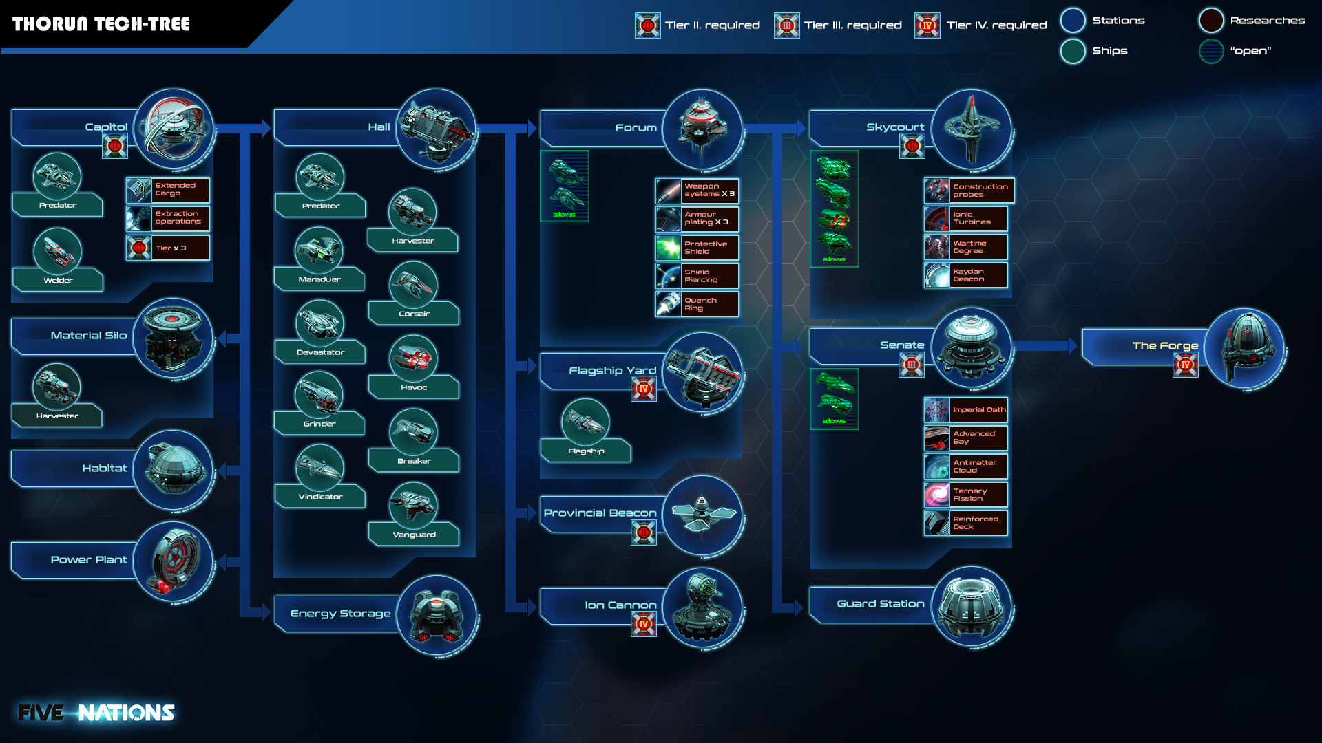 Tech tree. Древо технологий. Варзоне Древо технологий. Mindustry Древо технологий. Phoenix point Древо технологий.