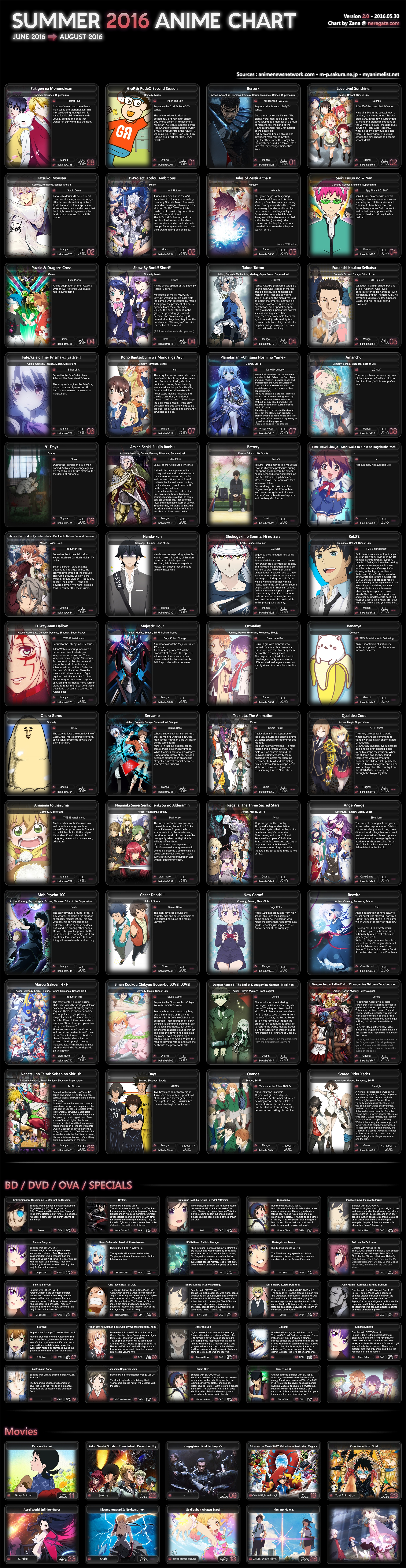 Spring Anime List '15 | MILKCANANIME