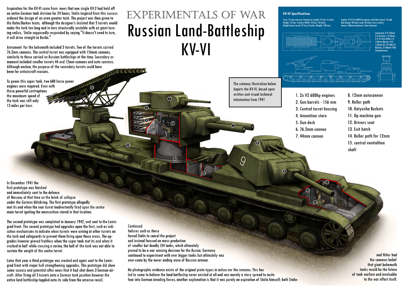 KV-6 Behemoth. 