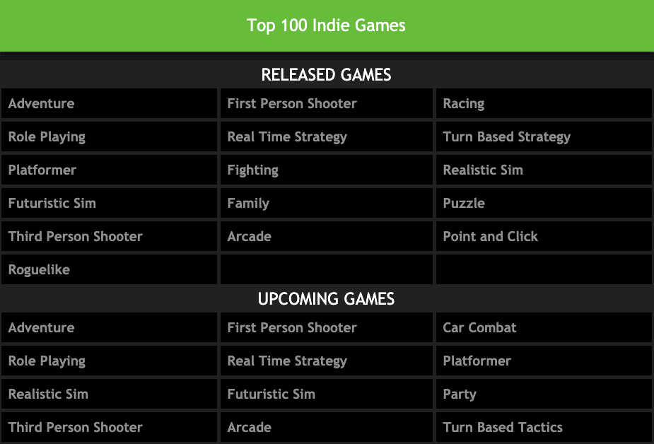 Top 100 - 2022 Indie of the Year Awards - IndieDB