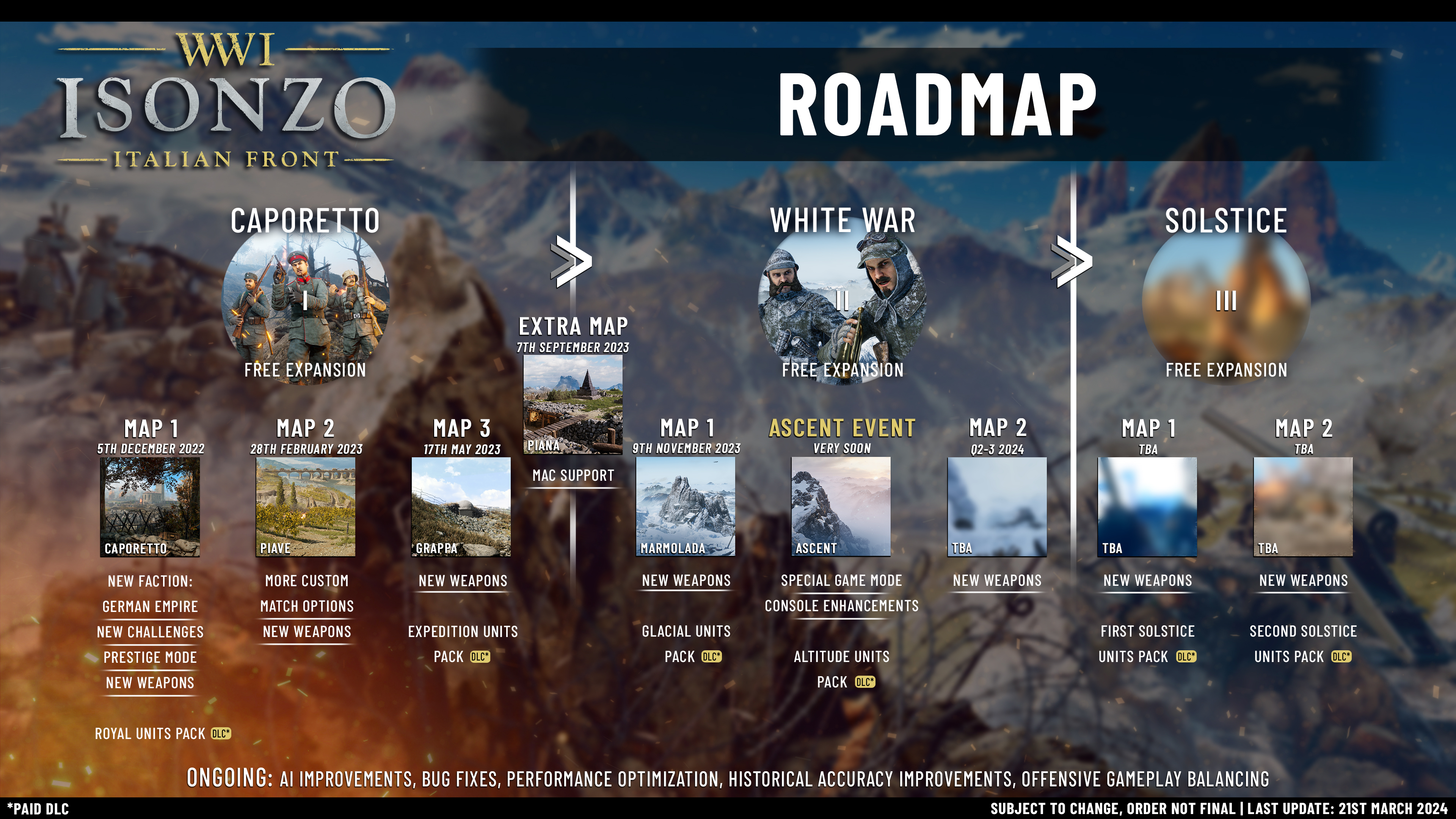 isonzo roadmap march2024 nodate