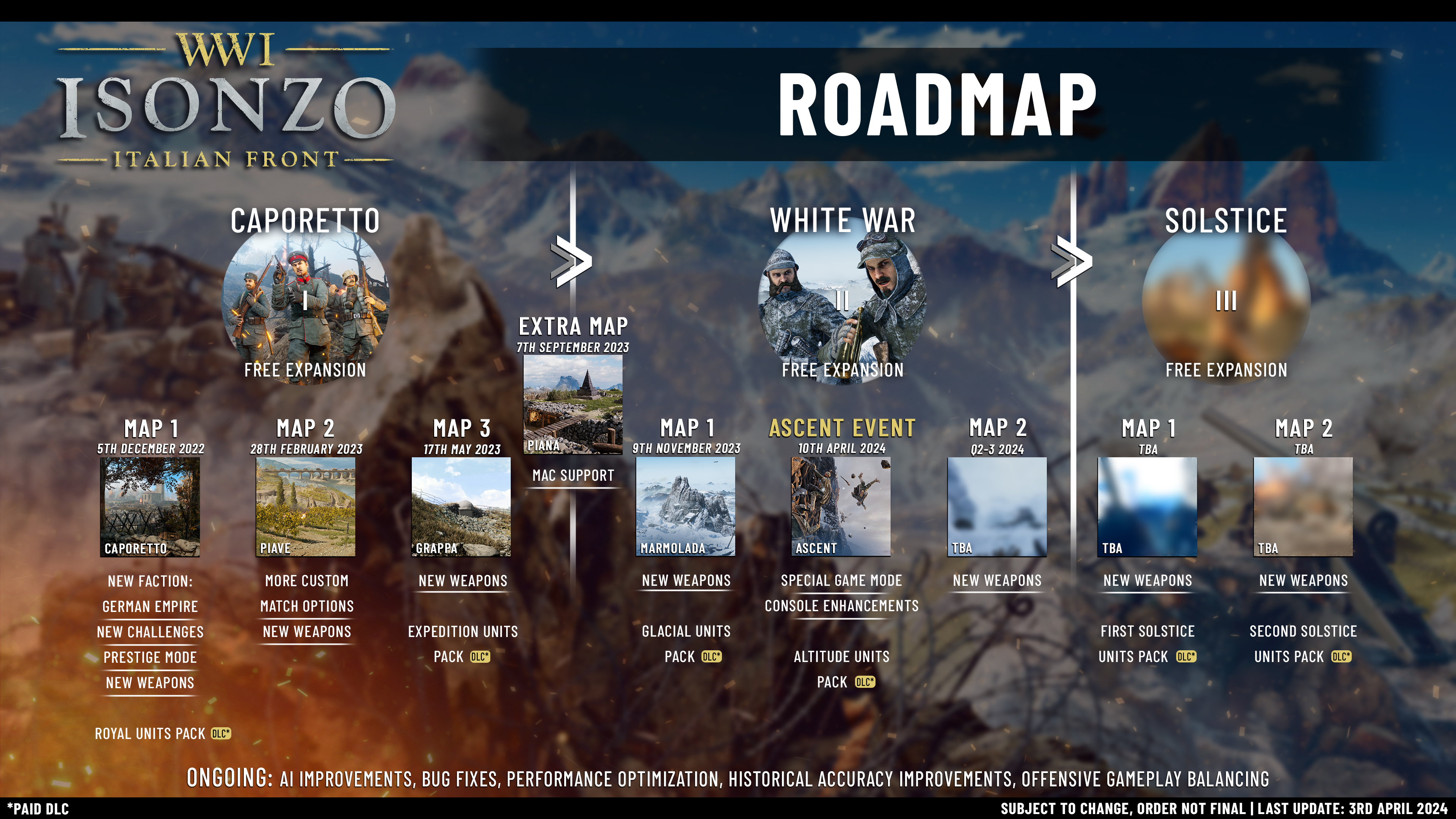 April17 8 Roadmap