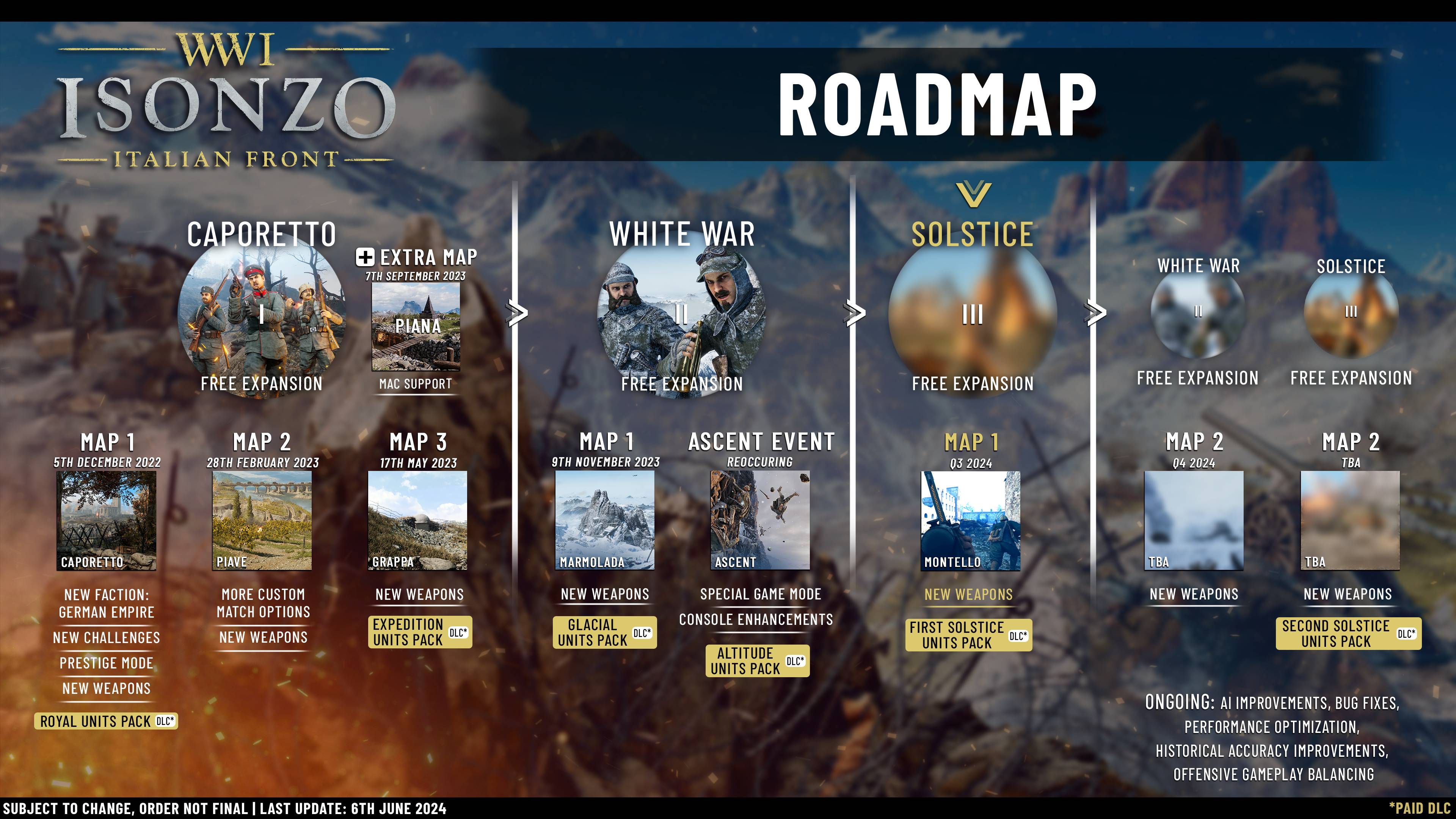 isonzo roadmap july2024