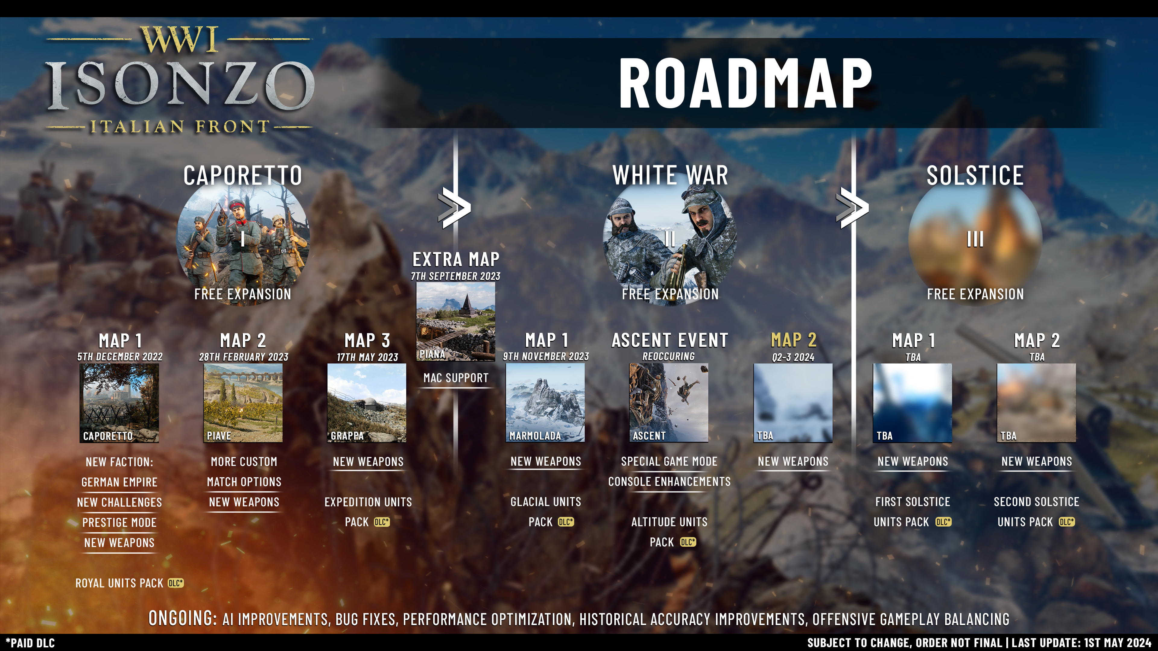 isonzo roadmap may2024