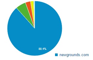 playground analytics