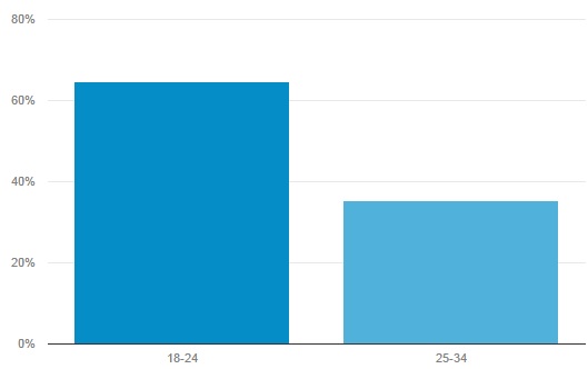 gender analytics