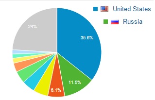 world analytics