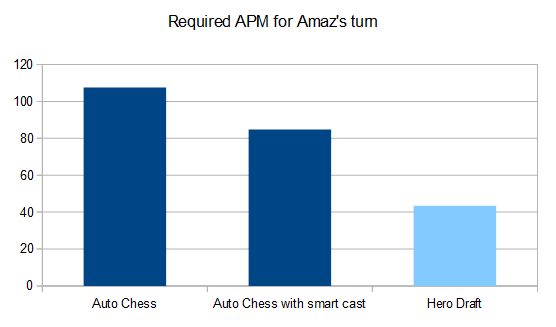 hero draft amaz apm required