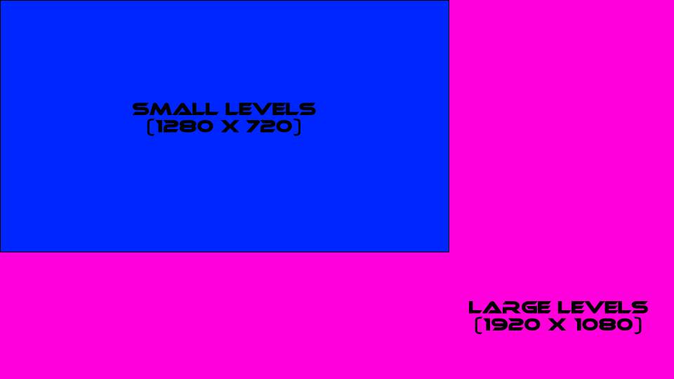 Level Comparison