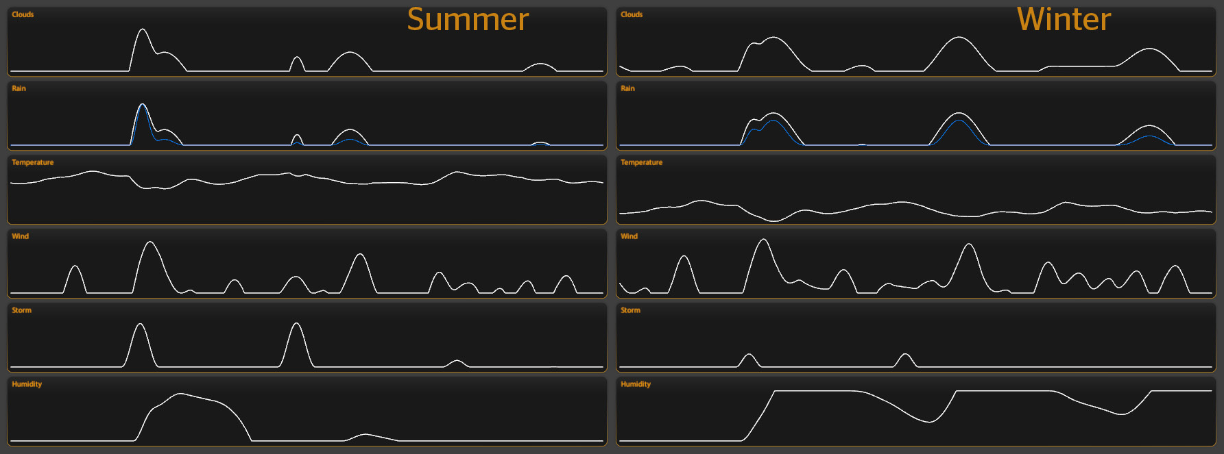 weather