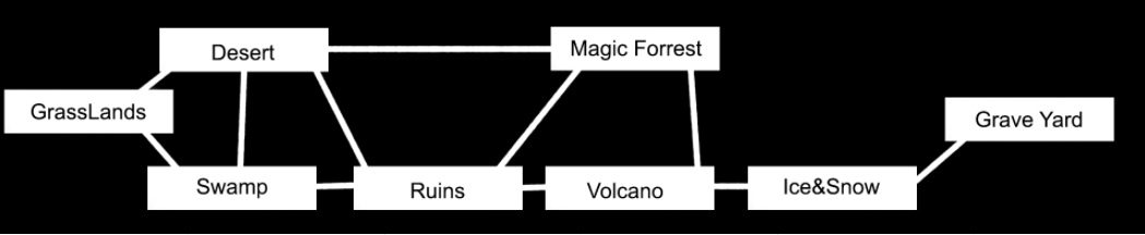 biomemap