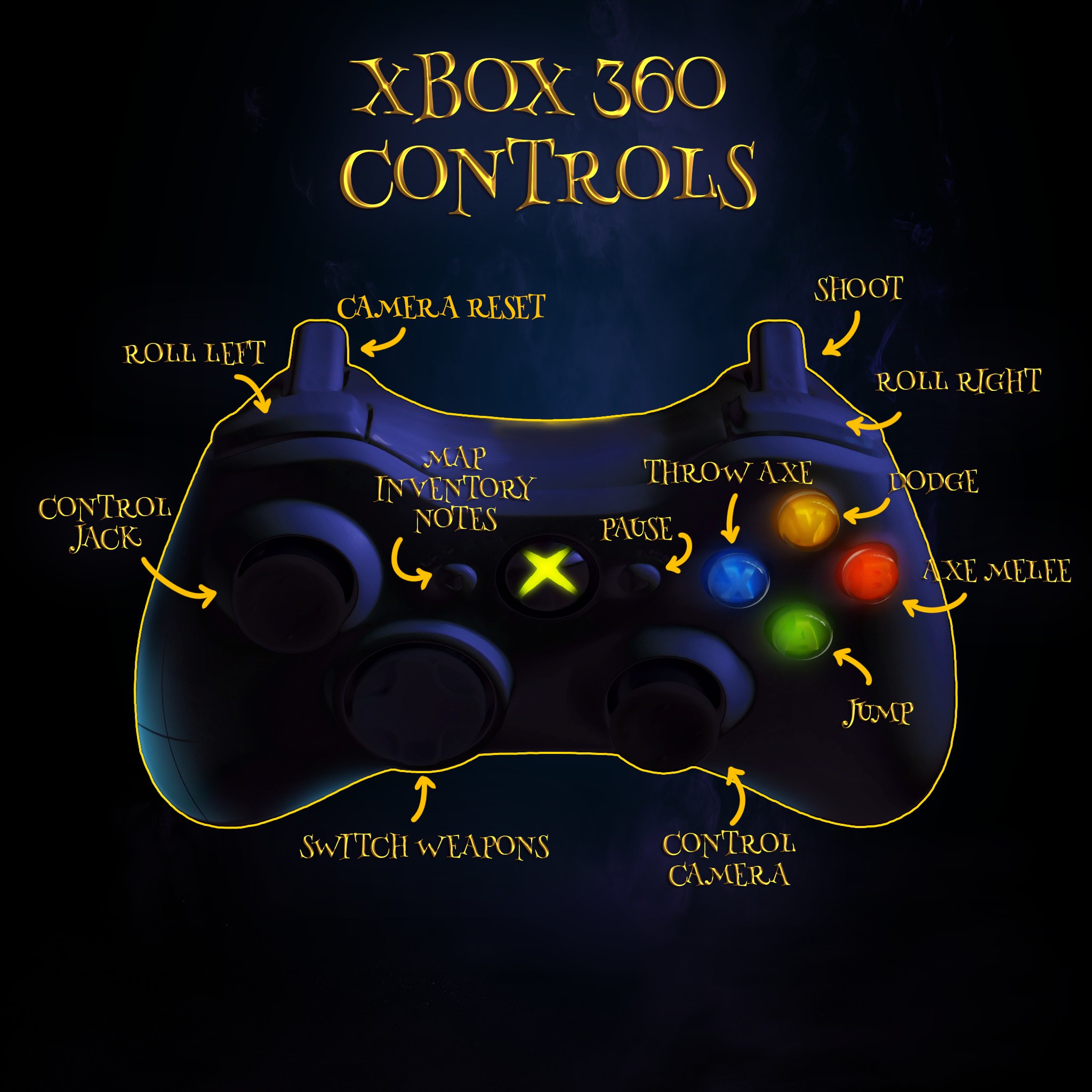 xbox 360 controller layout