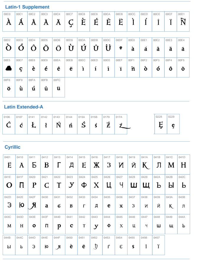 FullFontSheet