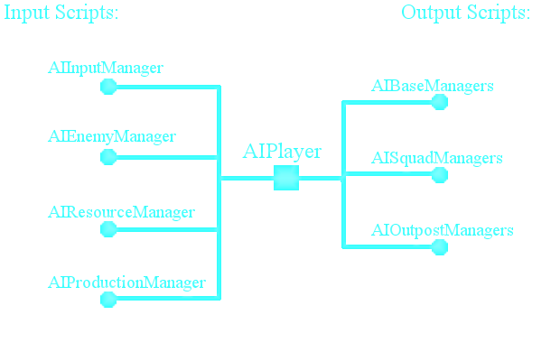 AISystem