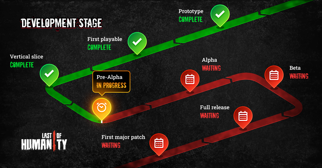 Development Stage