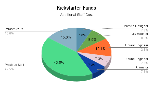 Kickstarter Funds