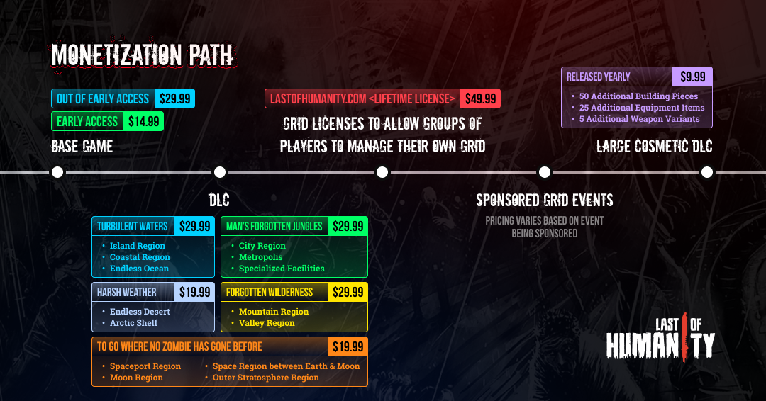 Monetization Path