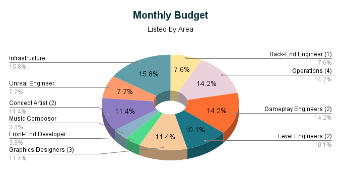 Monthly Budget