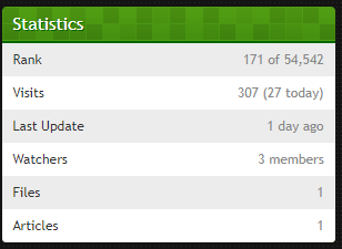 Nice stats (compared with other websites)