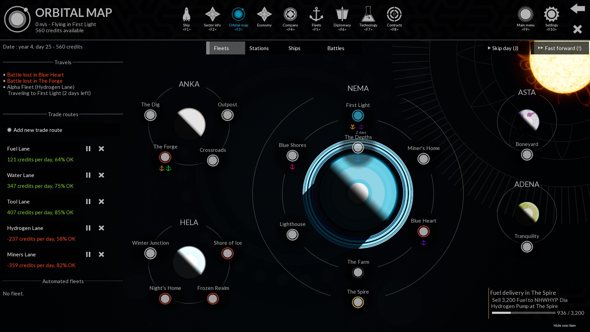 Orbital map