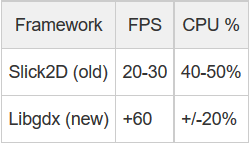 framework comparison