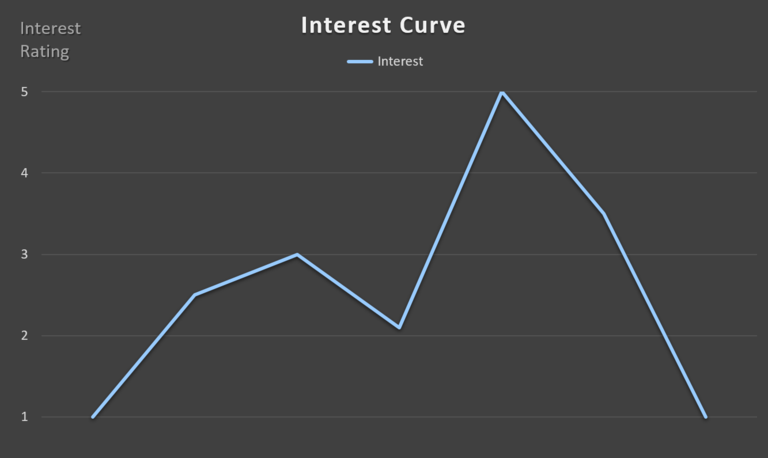 3e5ef01b9e Interest Curve