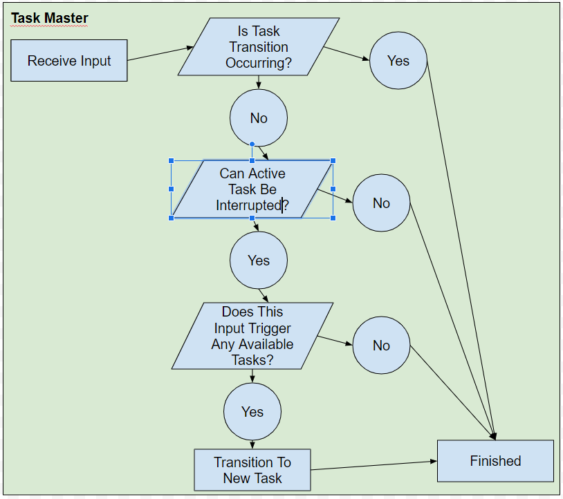 TaskMasterGraph 1