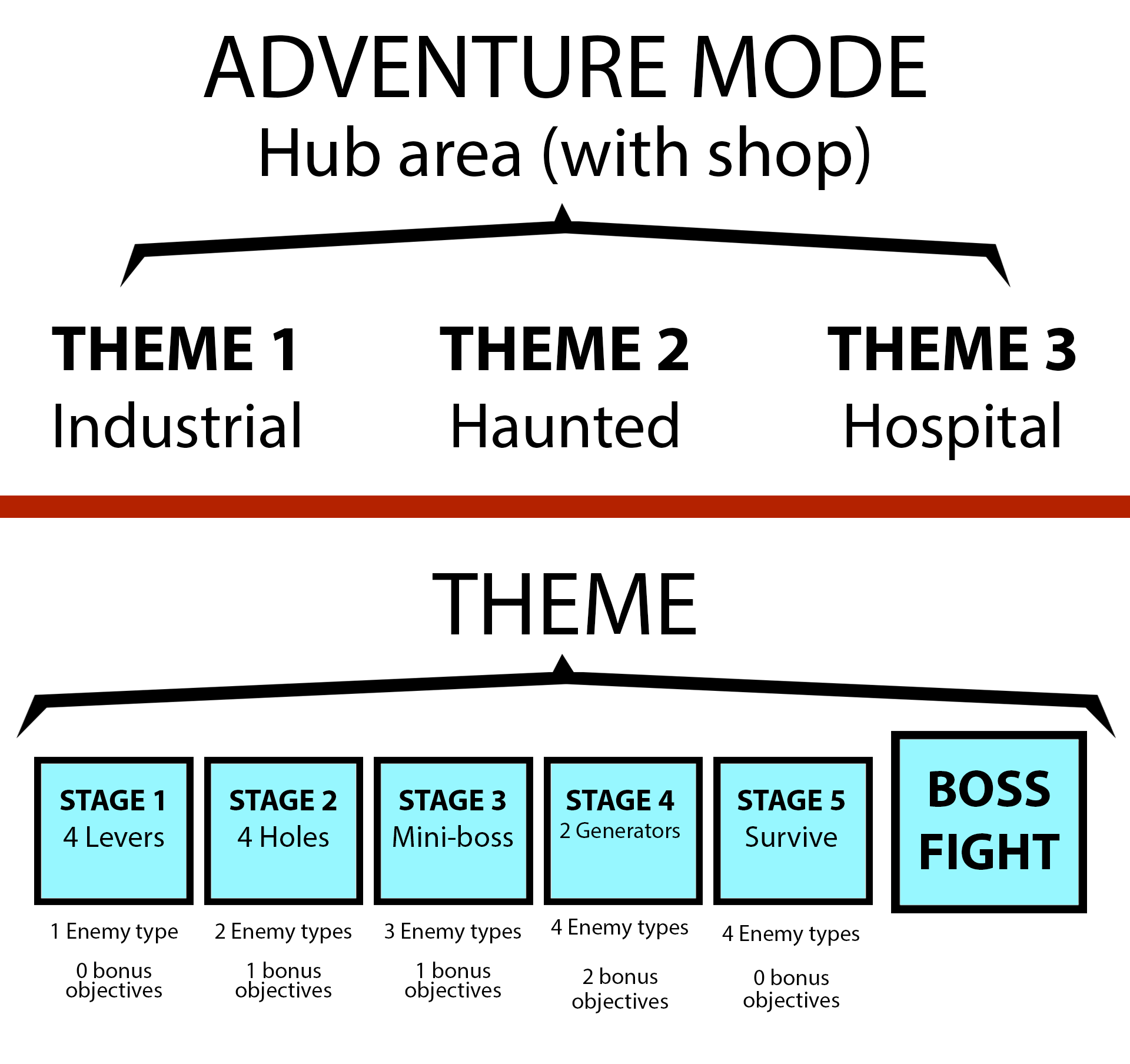 Adv breakdown