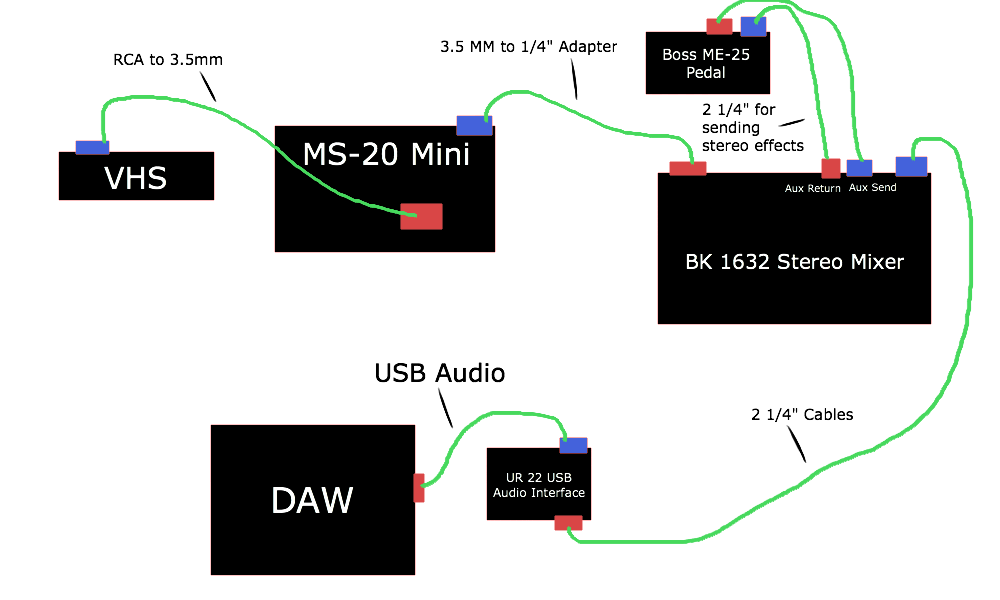 A Crude Illustration of the Audio Path 