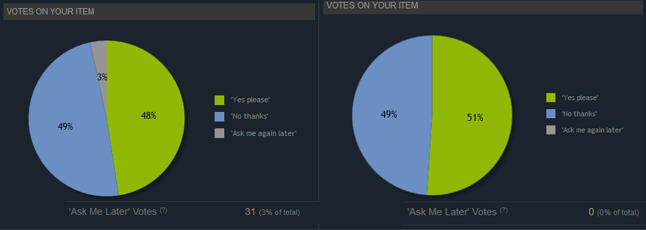 Vote ratio comp 21 04 4 05