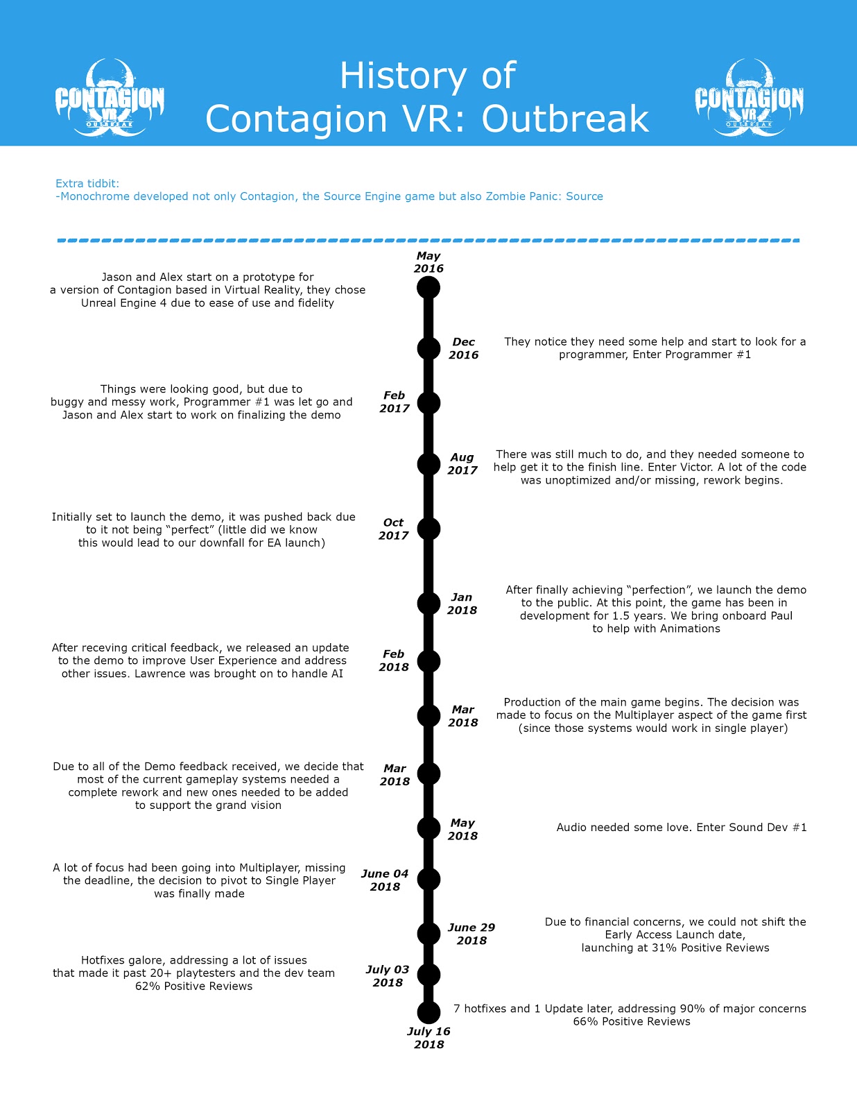 victortimeline