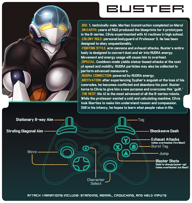 KS showcase Buster