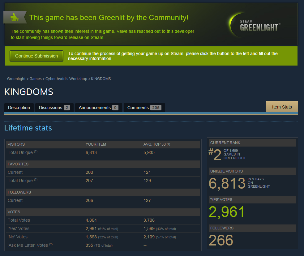 Greenlight statistics 4 eng